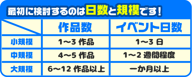 商業施設イベントの規模に応じたご提案